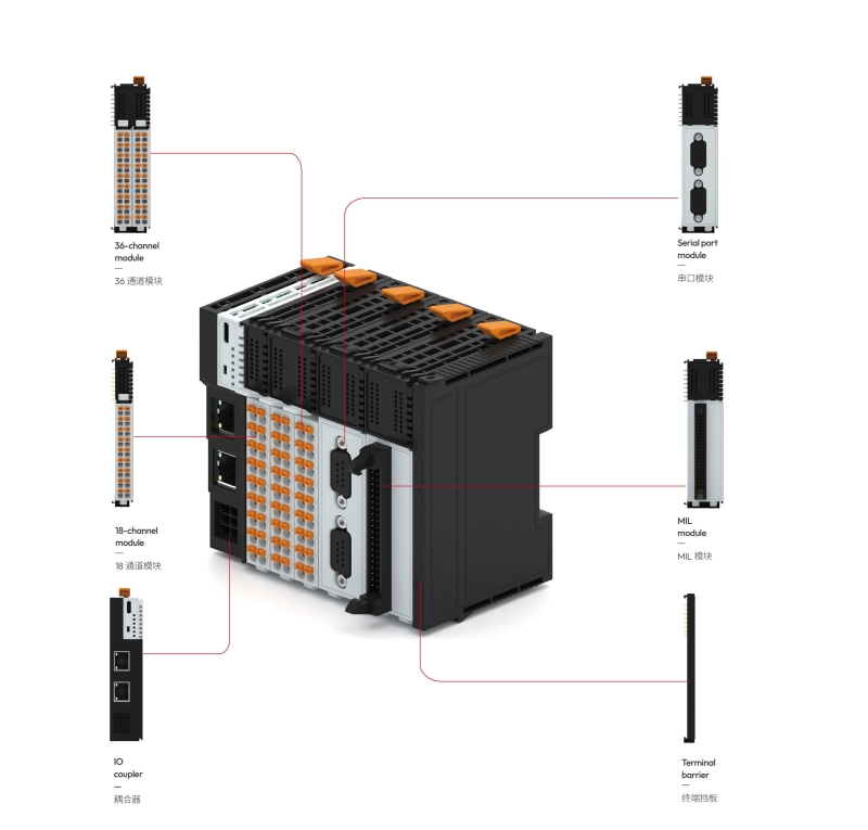 Sanan SF-serie externe IO-module